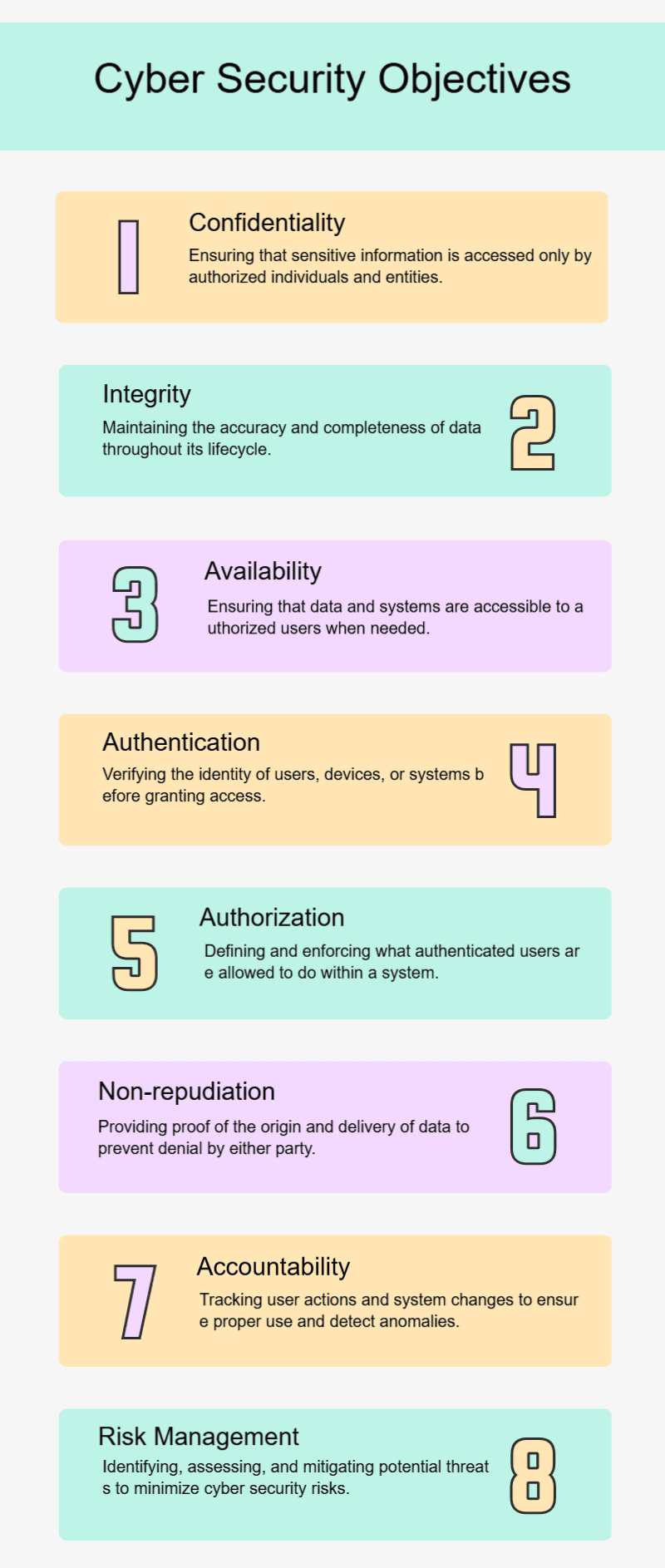 objectives of cyber security